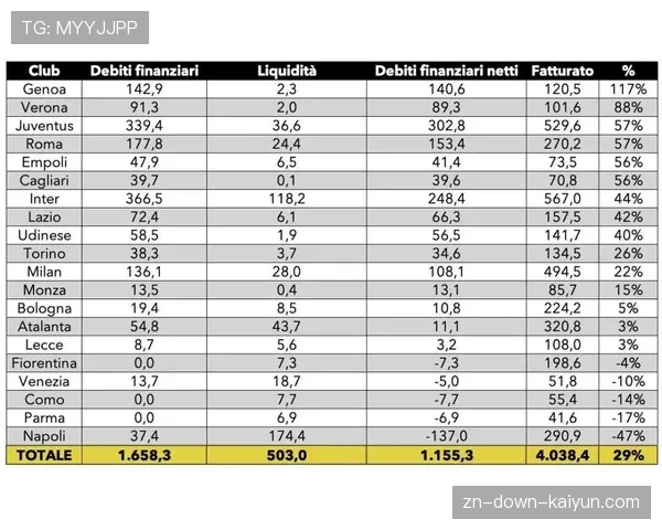 国际米兰公布上季度财报，营收增长但债务压力仍存